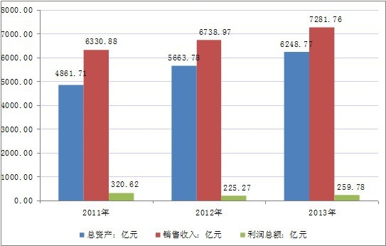 �Ї����W(xu��)�w�S����I(y��)���w�\�иśr����