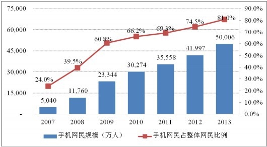 �Ї��֙C�W(w��ng)��Ҏ(gu��)ģ����ռ�W(w��ng)�����