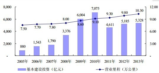 �҇��F·�ИI(y��)�Ԍ������^��İl(f��)չ�ٶ�