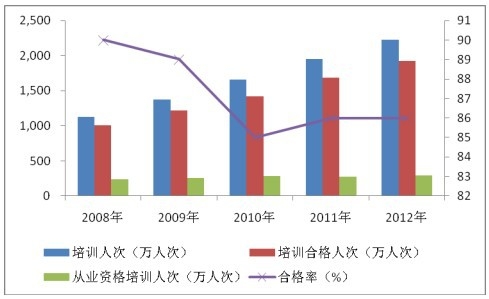 2008-2012 ���҇�(gu��)�C(j��)��(d��ng)܇�{�T��Ӗ(x��n)�����r
