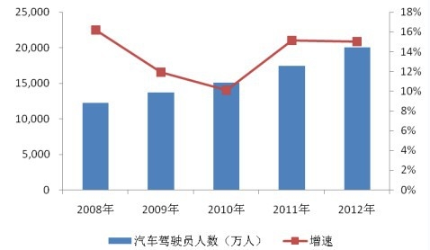 2008-2012 ��ȫ��(gu��)��܇�{�T�˔�(sh��)������