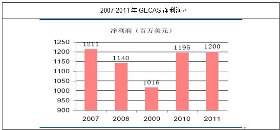 GECAS������