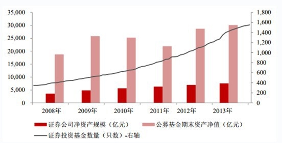 �Ї�(gu��)�Cȯ��˾���Y�a(ch��n)Ҏ(gu��)ģ�͹�ļ�CȯͶ�Y������r