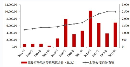 �Ї�(gu��)�Cȯ�Ј�(ch��ng)����(n��i)�I�YҎ(gu��)ģ�����й�˾�Ҕ�(sh��)��r 