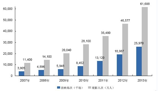 �҇��Ӱ��ӳ���κ��^Ӱ�˴ε����L��r