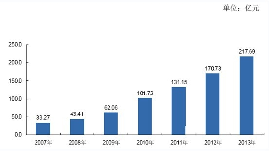 �҇�ȫ��Ʊ����������L��r