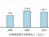 2014-2020年中國黃酒市場監(jiān)測及投資前景研究報(bào)告 2014-2020年中國黃酒市場監(jiān)測及投資前景研究報(bào)告