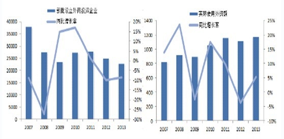 ���֘�����