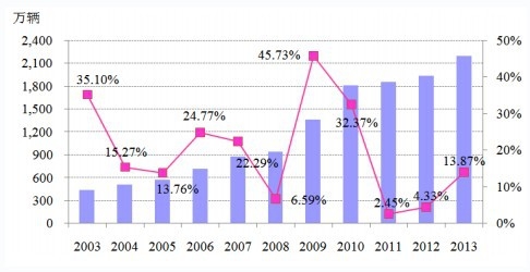 2003-2013 ���҇�(gu��)��܇���N����ͬ�������߄�(sh��)