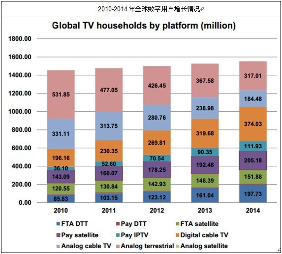 ȫ��(sh��)���ҕ�Ñ����L(zh��ng)��