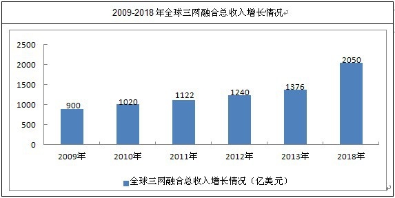 ���W(w��ng)�ںϿ��������L(zh��ng)