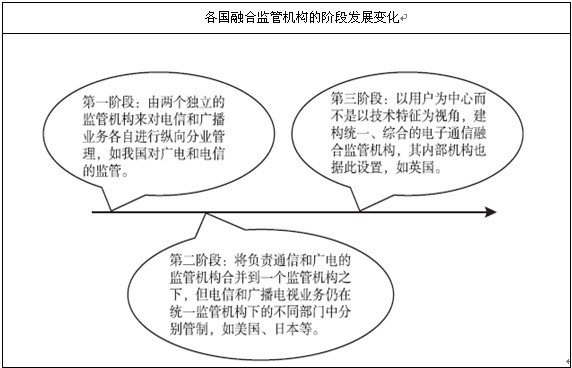 ���W(w��ng)�ںϱO(ji��n)�ܷ�ʽ