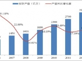 2014-2020年中國(guó)安防市場(chǎng)競(jìng)爭(zhēng)力分析及投資前景研究報(bào)告 2014-2020年中國(guó)安防市場(chǎng)競(jìng)爭(zhēng)力分析及投資前景研究報(bào)告