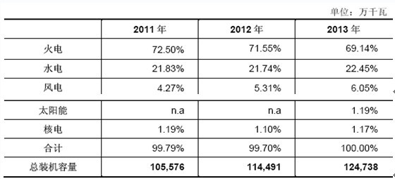 �҇�����Ͱl(f��)��b�C����ռ���b�C��������