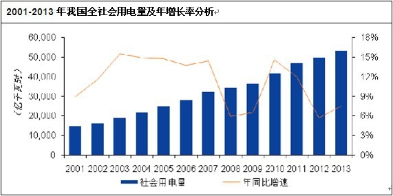 �҇�ȫ�������������L��