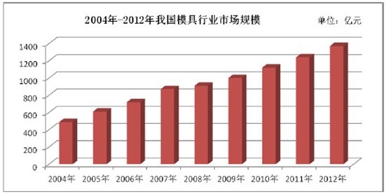 ģ���Ј�(ch��ng)Ҏ(gu��)ģ