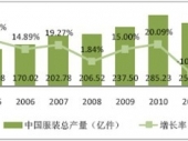 2014-2020年中國服裝設(shè)計(jì)市場(chǎng)分析與投資前景研究報(bào)告 2014-2020年中國服裝設(shè)計(jì)市場(chǎng)分析與投資前景研究報(bào)告