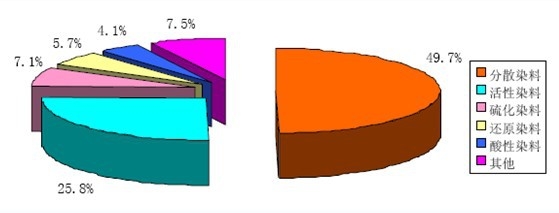 Ⱦ�Ͼ��w�a(ch��n)����(g��u)��