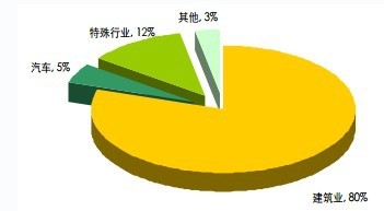 �҇�(gu��)������(y��ng)���I(l��ng)��ֲ� 