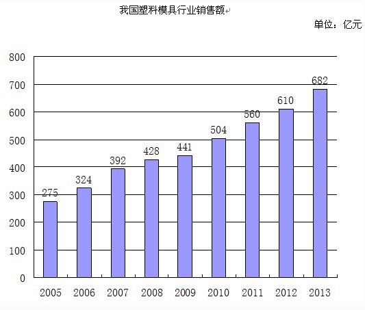 �҇�(gu��)����ģ���N�����L(zh��ng)��r