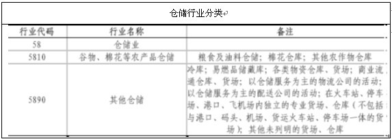 �}���ИI(y��)��Ҫ�����������޻����r(n��ng)�a(ch��n)Ʒ�}���������}��