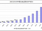 2014-2019年中國倉儲(chǔ)市場(chǎng)現(xiàn)狀分析及投資前景研究報(bào)告 2014-2019年中國倉儲(chǔ)市場(chǎng)現(xiàn)狀分析及投資前景研究報(bào)告