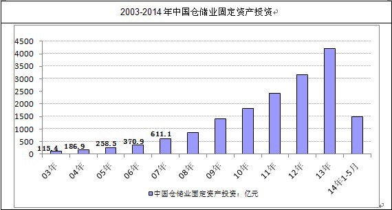 �Ї��}���I(y��)�̶��Y�a(ch��n)Ͷ�Y