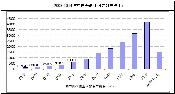 �}���I(y��)�̶��Y�a(ch��n)Ͷ�Y