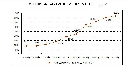 �}���I(y��)�̶��Y�a(ch��n)Ͷ�Yʩ���Ŀ