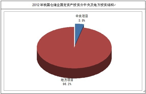 �}���I(y��)�̶��Y�a(ch��n)Ͷ�Y�Y(ji��)��(g��u)