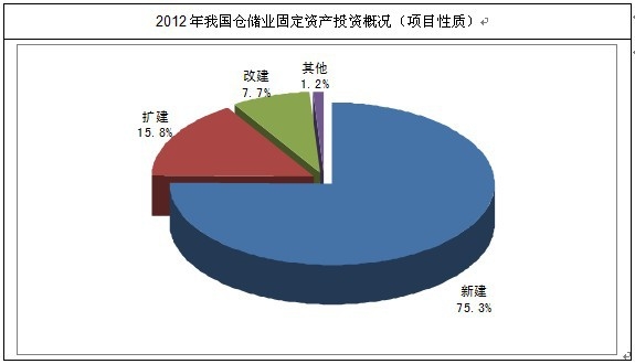 �}���I(y��)�̶��Y�a(ch��n)Ͷ�Y�śr