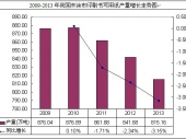 2014-2020年中國未涂布印刷書寫用紙市場分析與投資前景研究報告 2014-2020年中國未涂布印刷書寫用紙市場分析與投資前景研究報告