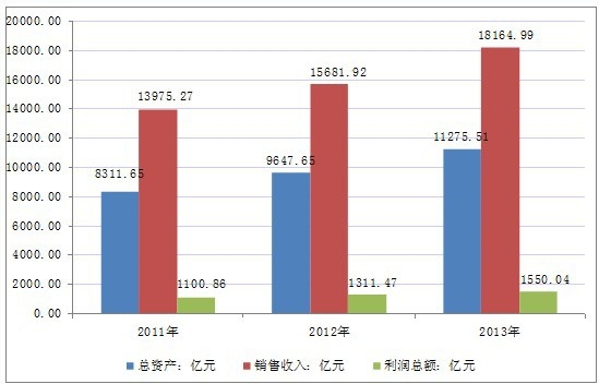 2011��-2013���Ї�ʳƷ����I(y��)���w�\�иśr����