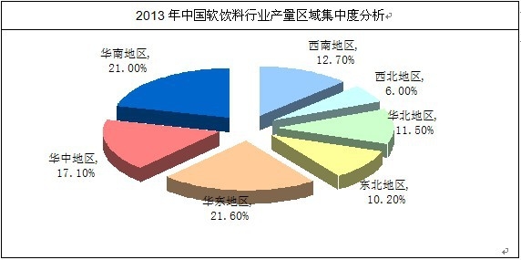 ܛ����ИI(y��)�a(ch��n)���^(q��)���ж�