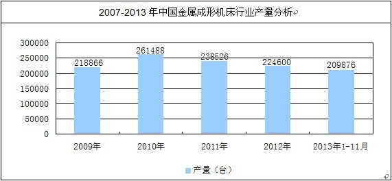���ٳ��ΙC���a(ch��n)������