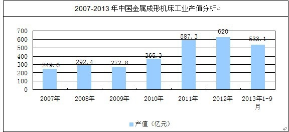 ���ٳ��ΙC���a(ch��n)ֵ����