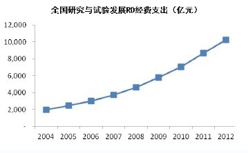 ��Ӝy(c��)��?j��)x����(j��ng)�M(f��i)֧��