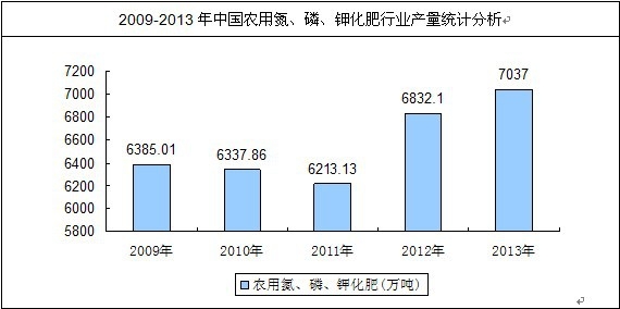 �Ї����ʮa(ch��n)���y(t��ng)Ӌ(j��)