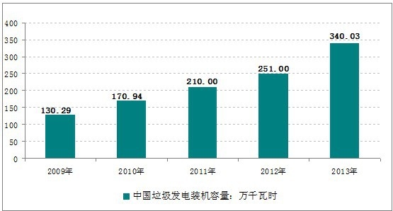 2009-2013���Ї������l(f��)��b�C(j��)����
