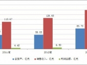 2014-2020年中國球類制造市場深度調研與投資前景研究報告 2014-2020年中國球類制造市場深度調研與投資前景研究報告