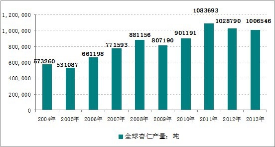2004-2013��ȫ�����ʮa(ch��n)���y(t��ng)Ӌ