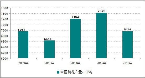 2009-2013���Ї��޻��a��