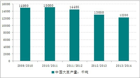 �Ї��󶹮a���߄݈D