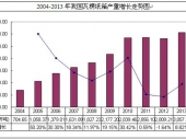 2014-2020年中國瓦楞紙箱市場監(jiān)測及投資前景研究報告 2014-2020年中國瓦楞紙箱市場監(jiān)測及投資前景研究報告