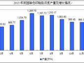 2014-2020年中國單色印刷品市場分析與行業(yè)調(diào)查報告 2014-2020年中國單色印刷品市場分析與行業(yè)調(diào)查報告