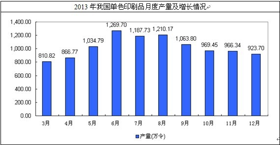 ȫ����ɫӡˢƷ�a(ch��n)��������