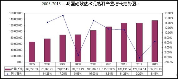 �҇������}ˮ�������ИI(y��)�a(ch��n)����r