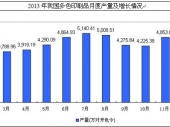 2014-2020年中國多色印刷品市場分析與行業(yè)調(diào)查報告 2014-2020年中國多色印刷品市場分析與行業(yè)調(diào)查報告