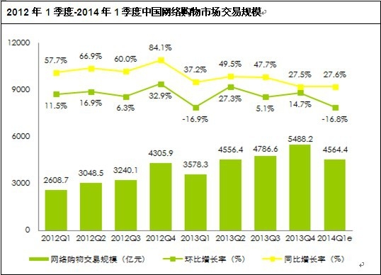 �Ї��W(w��ng)ُ�Ј�����Ҏ(gu��)ģ