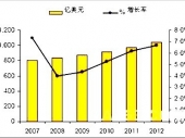 2014-2020年中國自動(dòng)化立體倉儲(chǔ)(自動(dòng)化立體倉庫)市場(chǎng)分析與行業(yè)調(diào)查報(bào)告 2014-2020年中國自動(dòng)化立體倉儲(chǔ)(自動(dòng)化立體倉庫)市場(chǎng)分析與行業(yè)調(diào)查報(bào)告